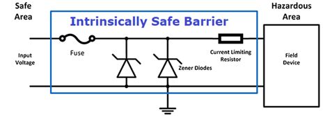 intrinsic safe junction box|intrinsically safe barrier wiring diagram.